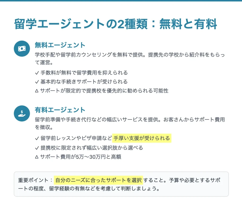 留学エージェントの種類