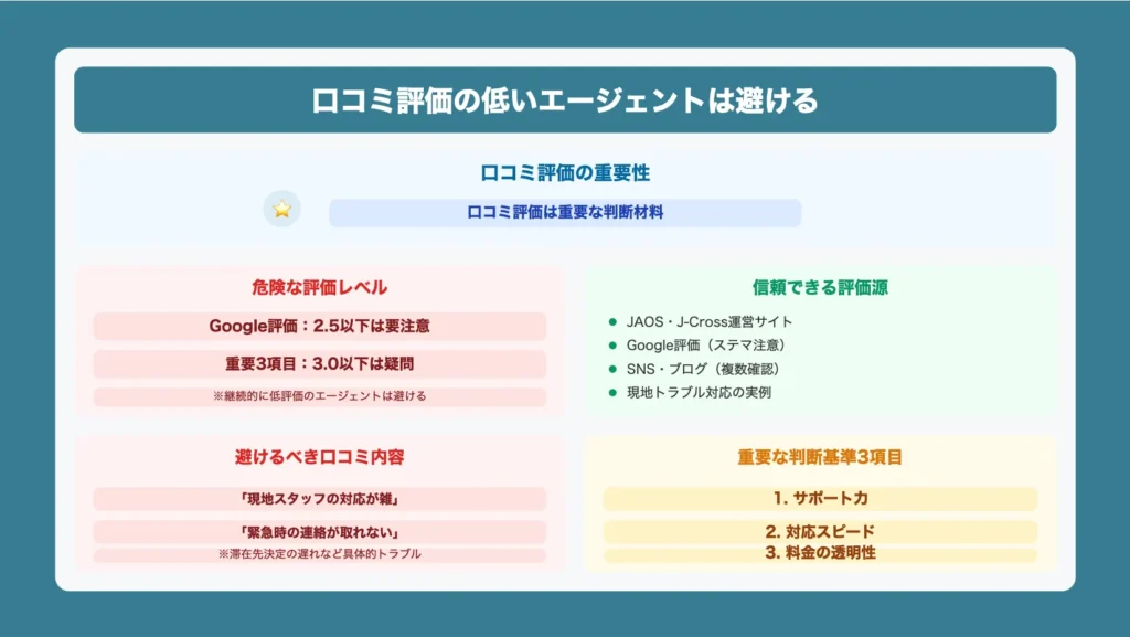 口コミ評価の低いエージェントは避ける

