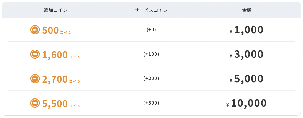 ネイティブ講師の予約には500コイン（約1,000円）が必要