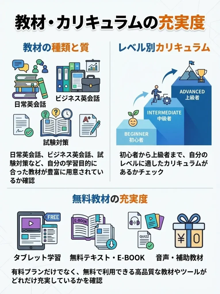 教材・カリキュラムの充実度