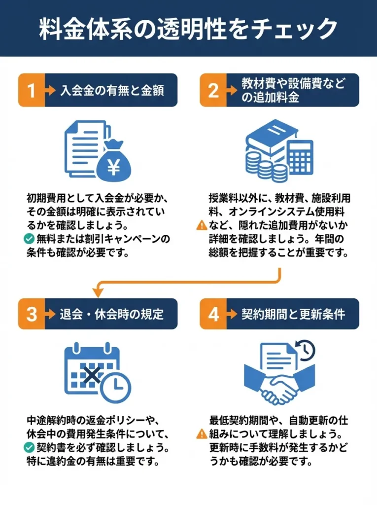 料金体系の透明性をチェック