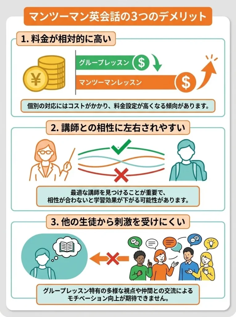 マンツーマン英会話の3つのデメリット