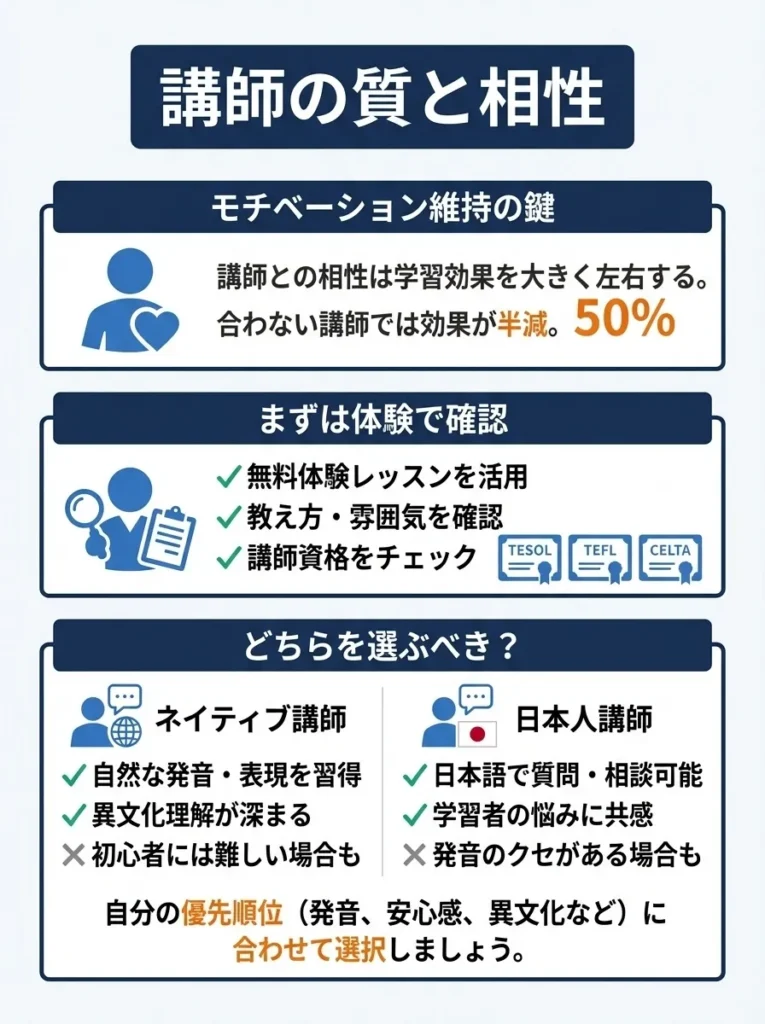 講師の質と相性
