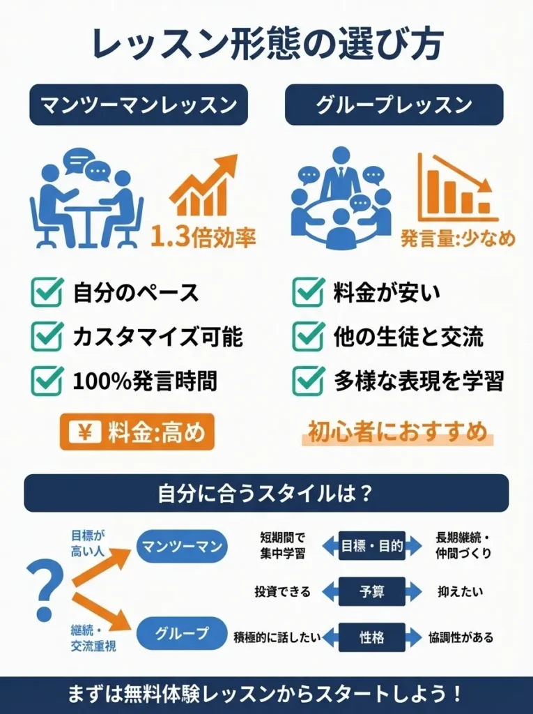 レッスン形態の選び方