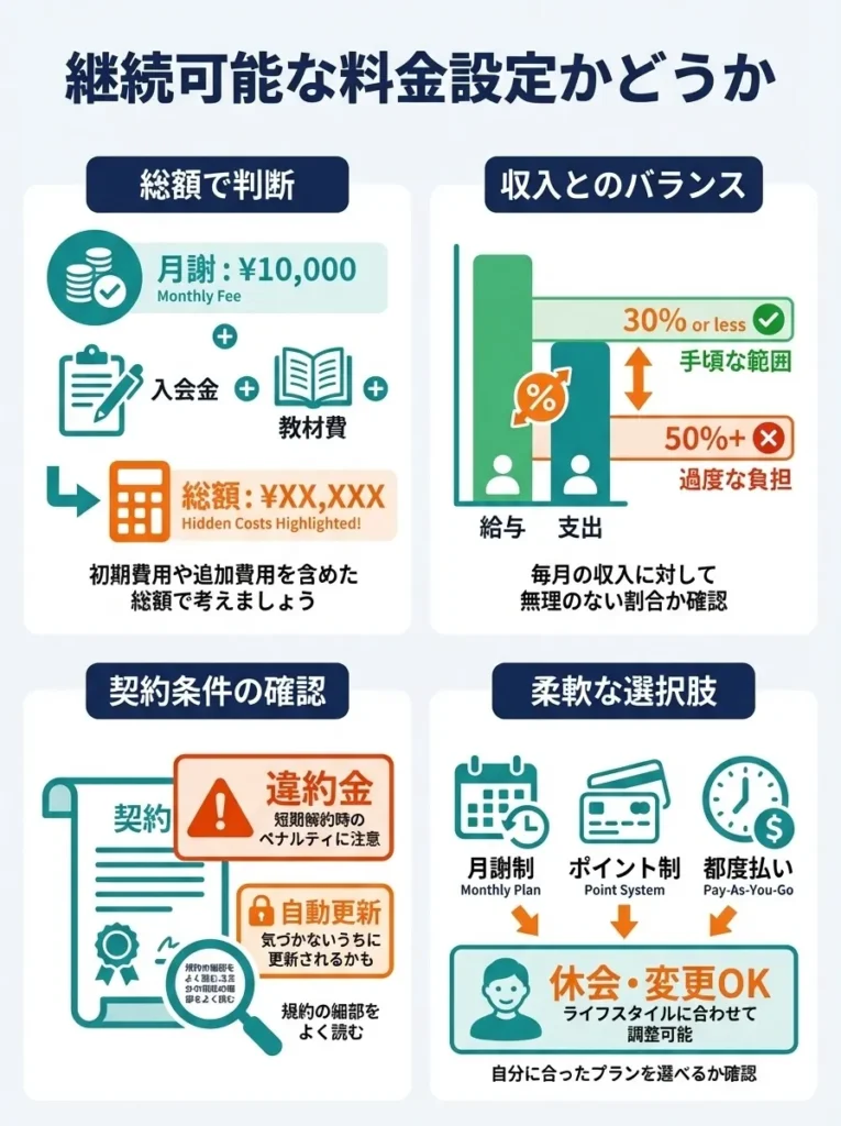 継続可能な料金設定かどうか