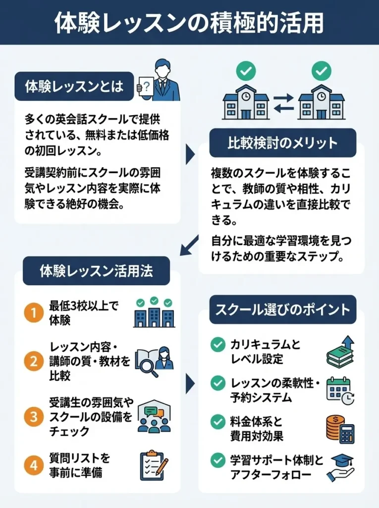 2. 体験レッスンの積極的活用