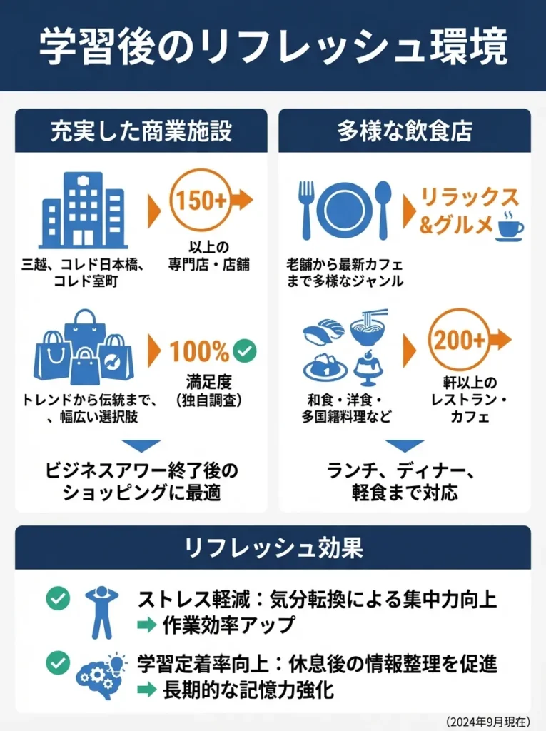 学習後のリフレッシュ環境