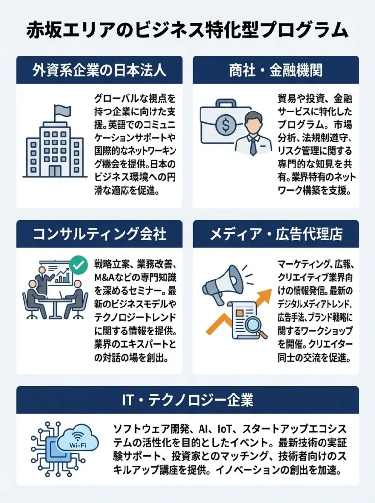 ビジネスパーソンに特化したプログラムが豊富