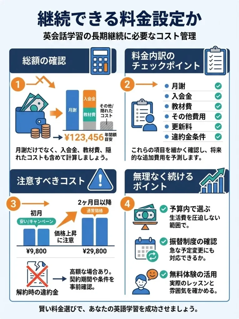 継続できる料金設定か