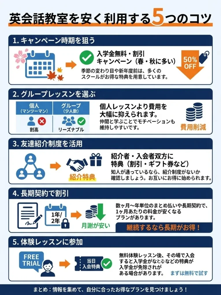 英会話教室を安く利用する5つのコツ