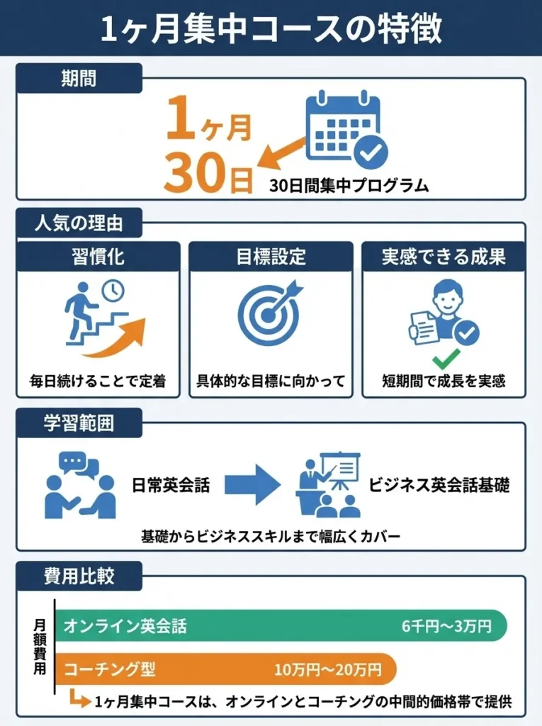 1ヶ月集中コース