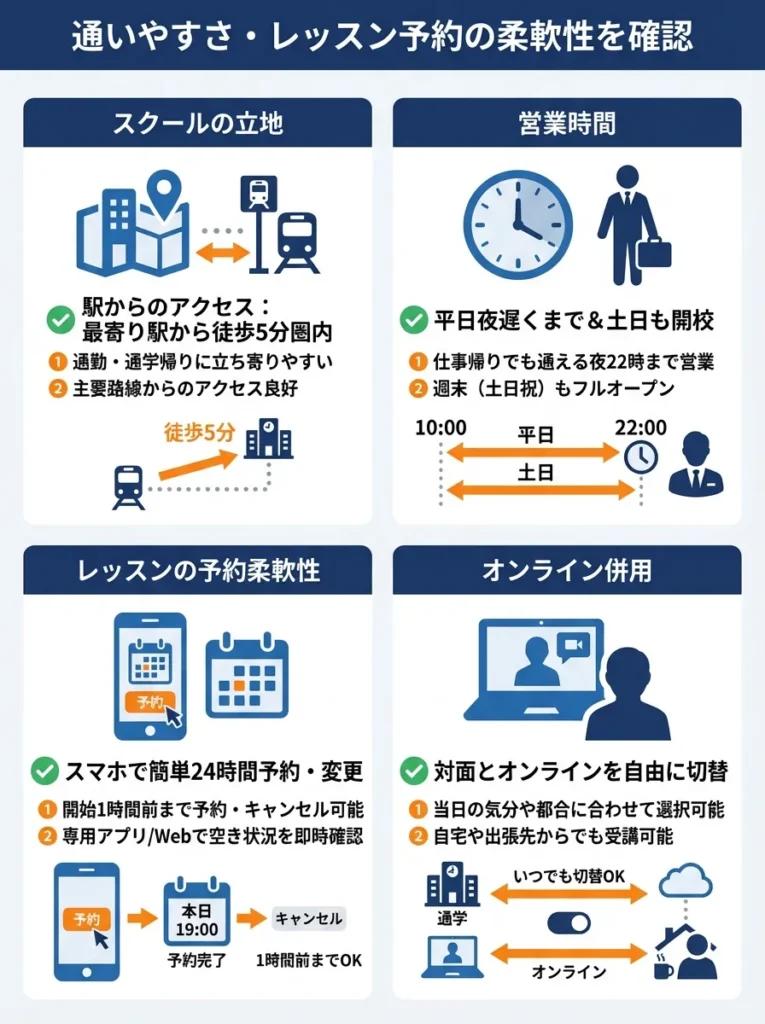 通いやすさ・レッスン予約の柔軟性を確認