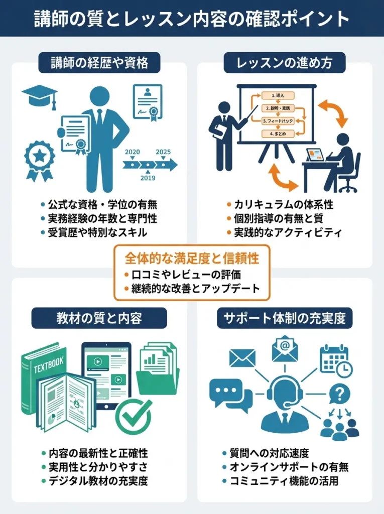 講師の質とレッスン内容