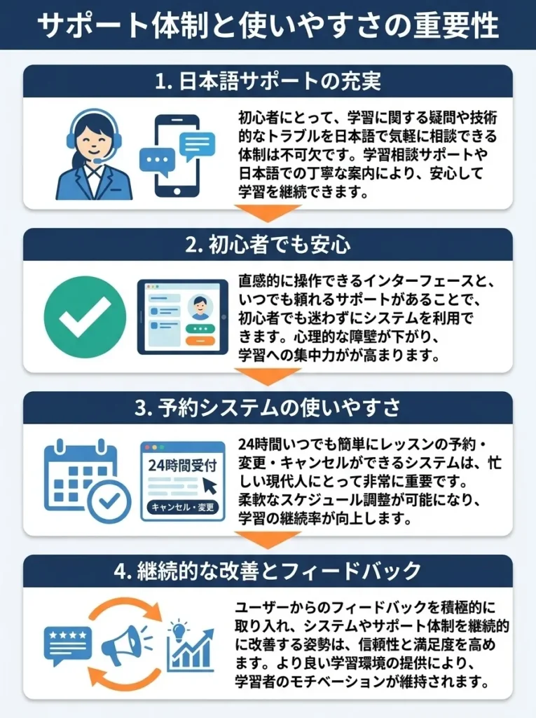 ④サポート体制と使いやすさ