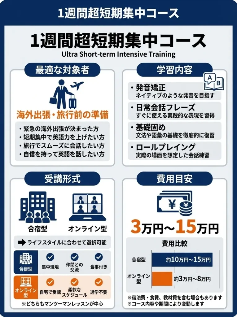 1週間超短期集中コース