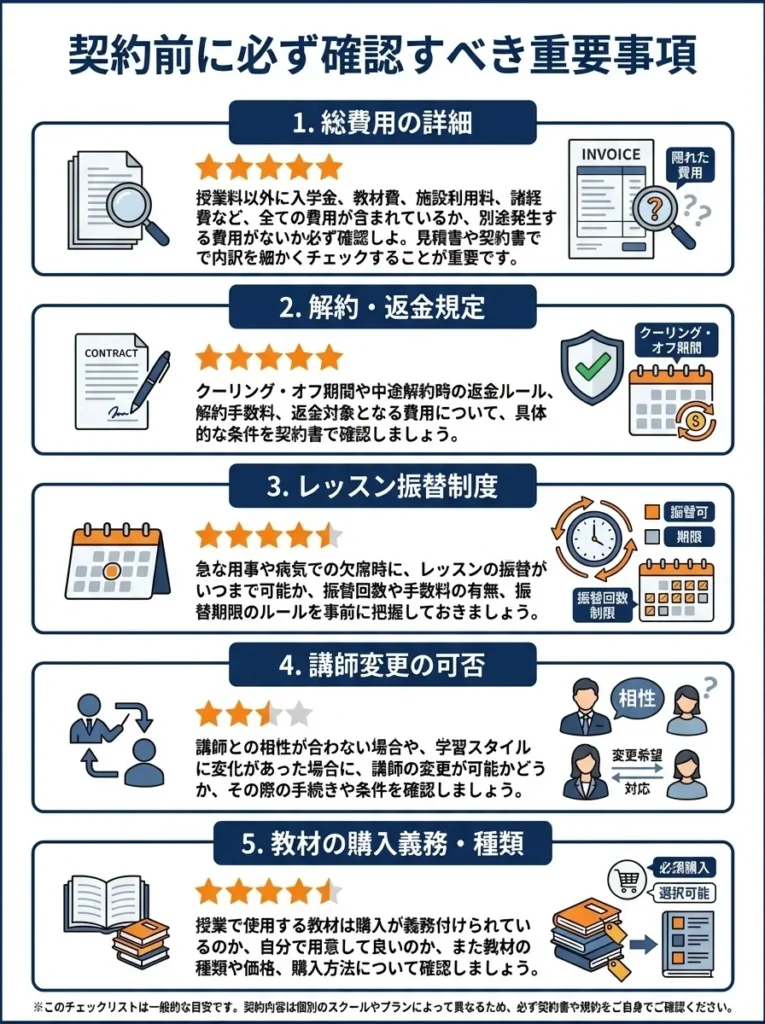 契約前に必ず確認すべき重要事項