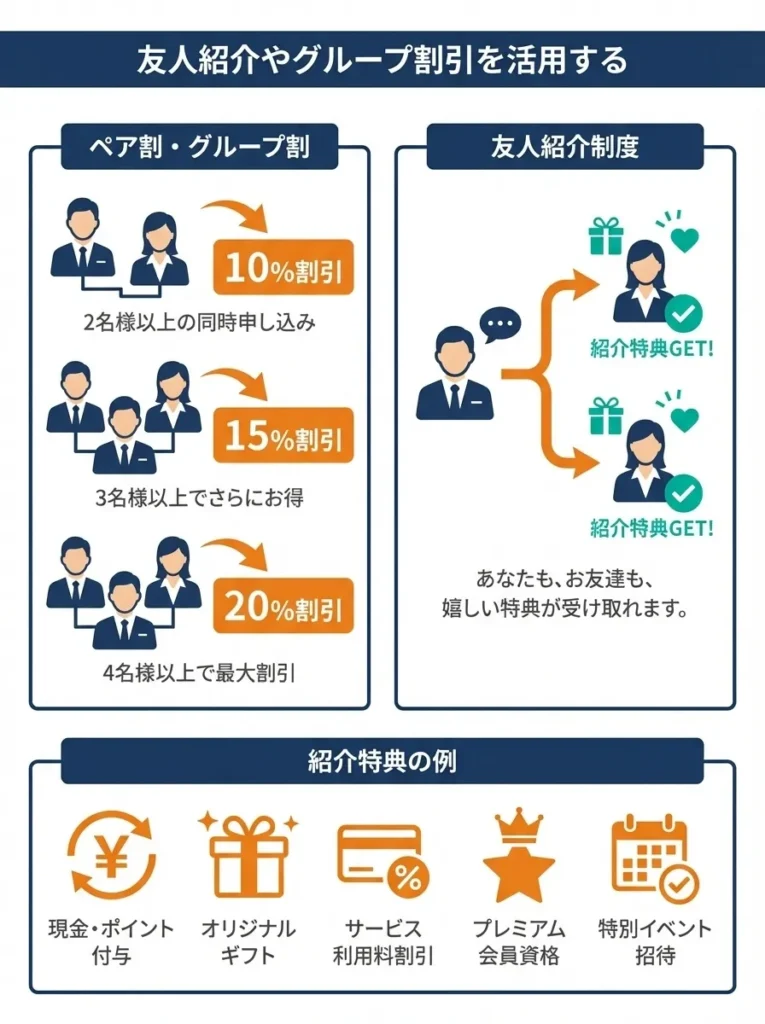 友人紹介やグループ割引を活用する