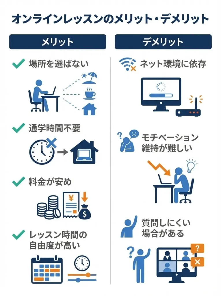 オンラインレッスンのメリット・デメリット