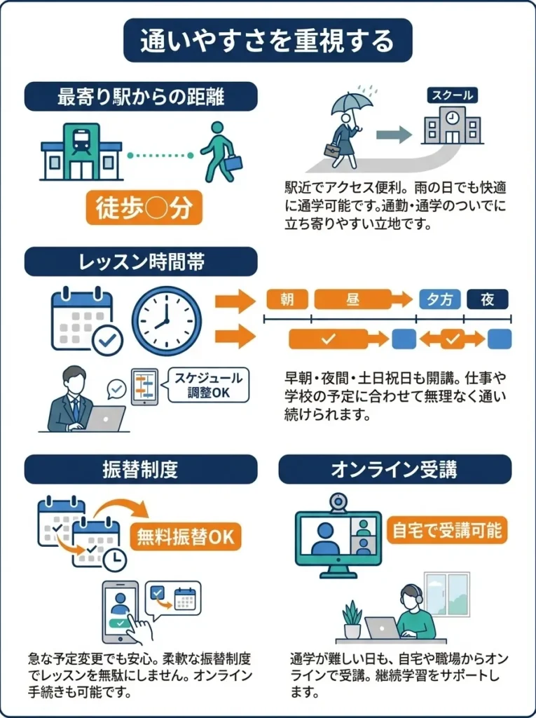 通いやすさを重視する