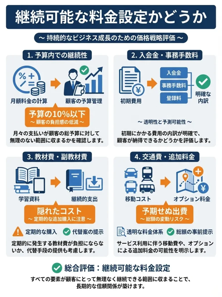 継続可能な料金設定かどうか