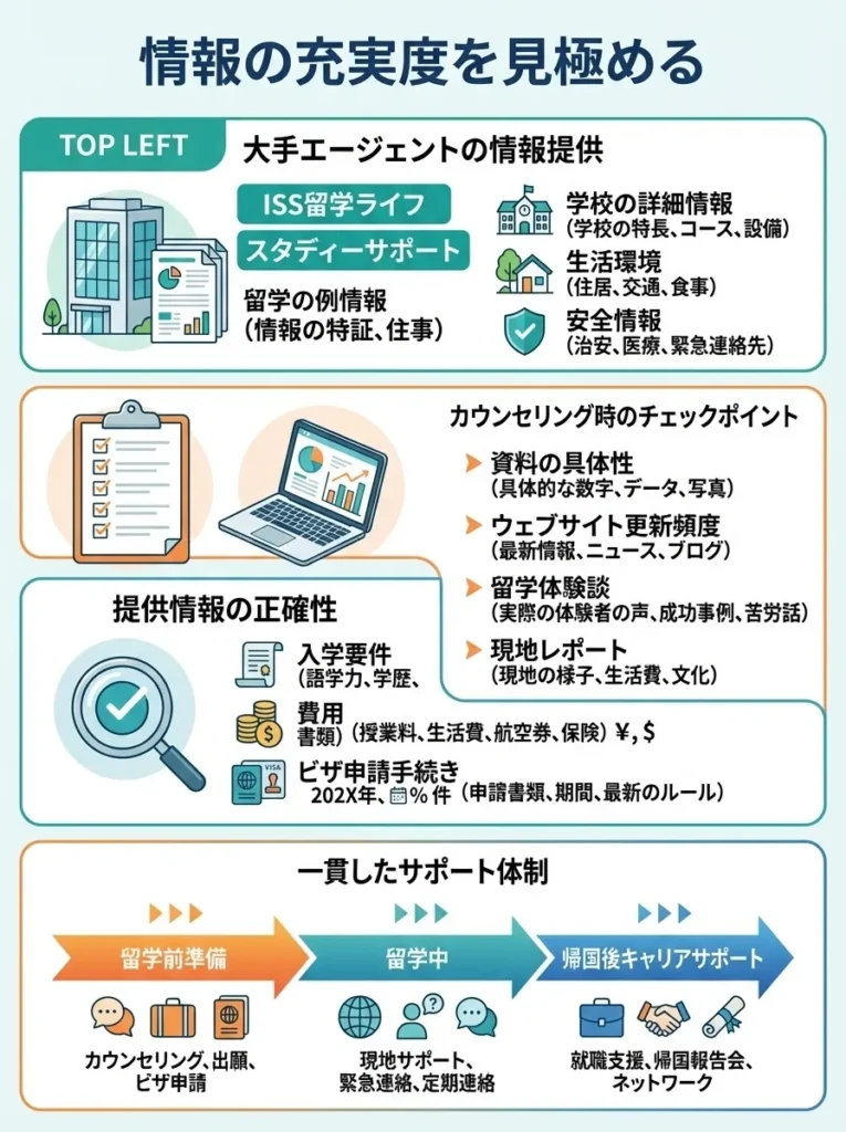 情報の充実度を見極める