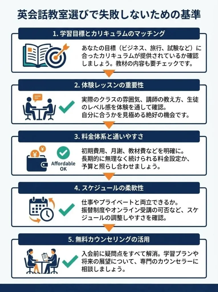 英会話教室選びで失敗しないための基準
