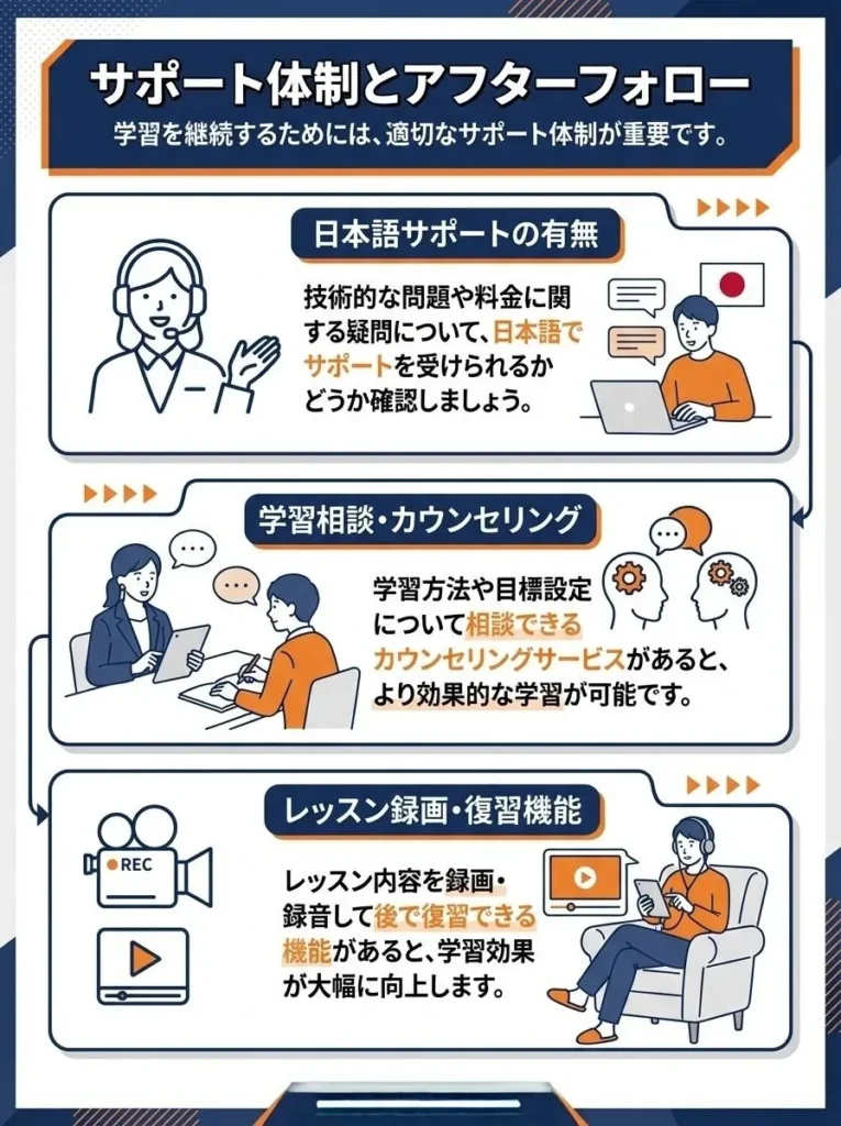 サポート体制とアフターフォロー