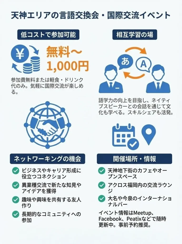 各種言語交換会・国際交流イベント