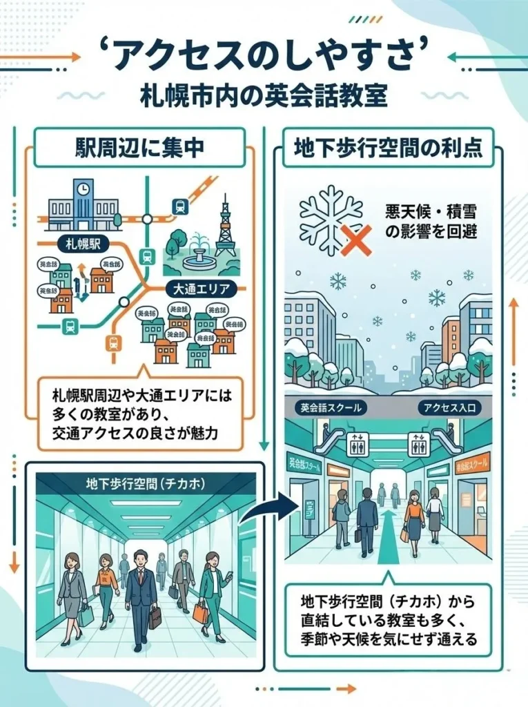 アクセスのしやすさ