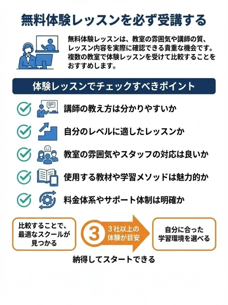 ポイント4：無料体験レッスンを必ず受講する
