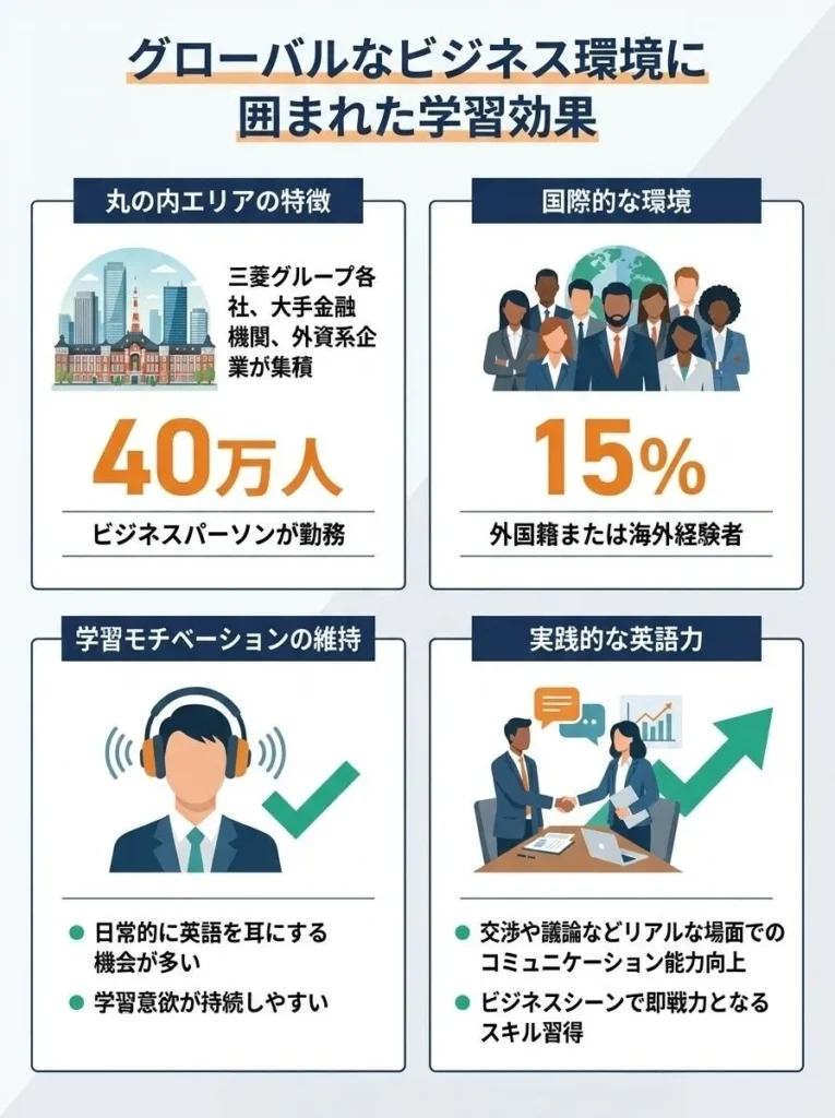 グローバルなビジネス環境に囲まれた学習効果