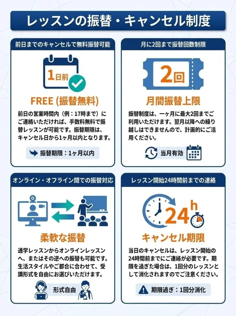 レッスンの振替・キャンセル制度