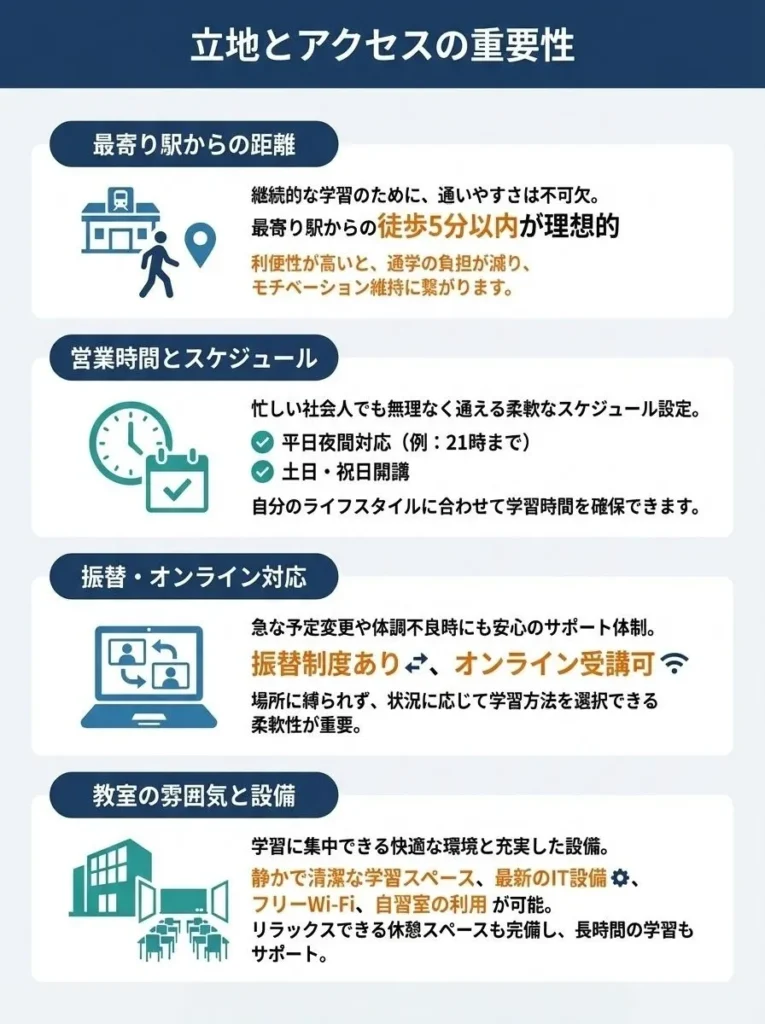 立地とアクセス