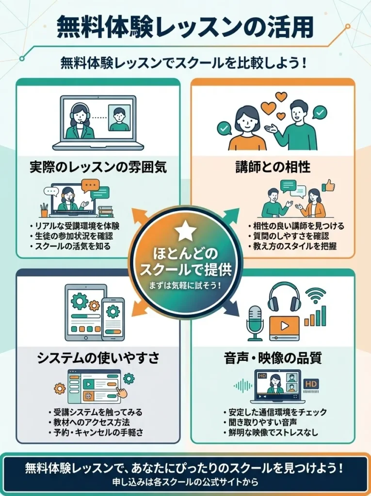 無料体験レッスンの活用