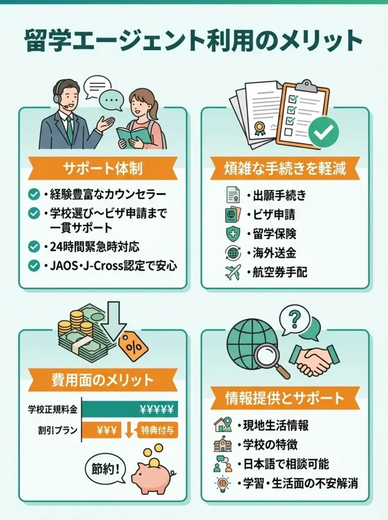 留学エージェント利用のメリット