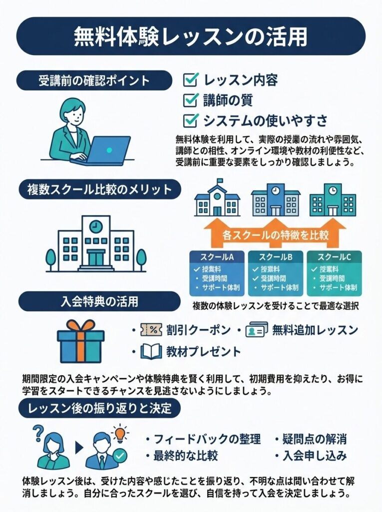 無料体験レッスンの活用