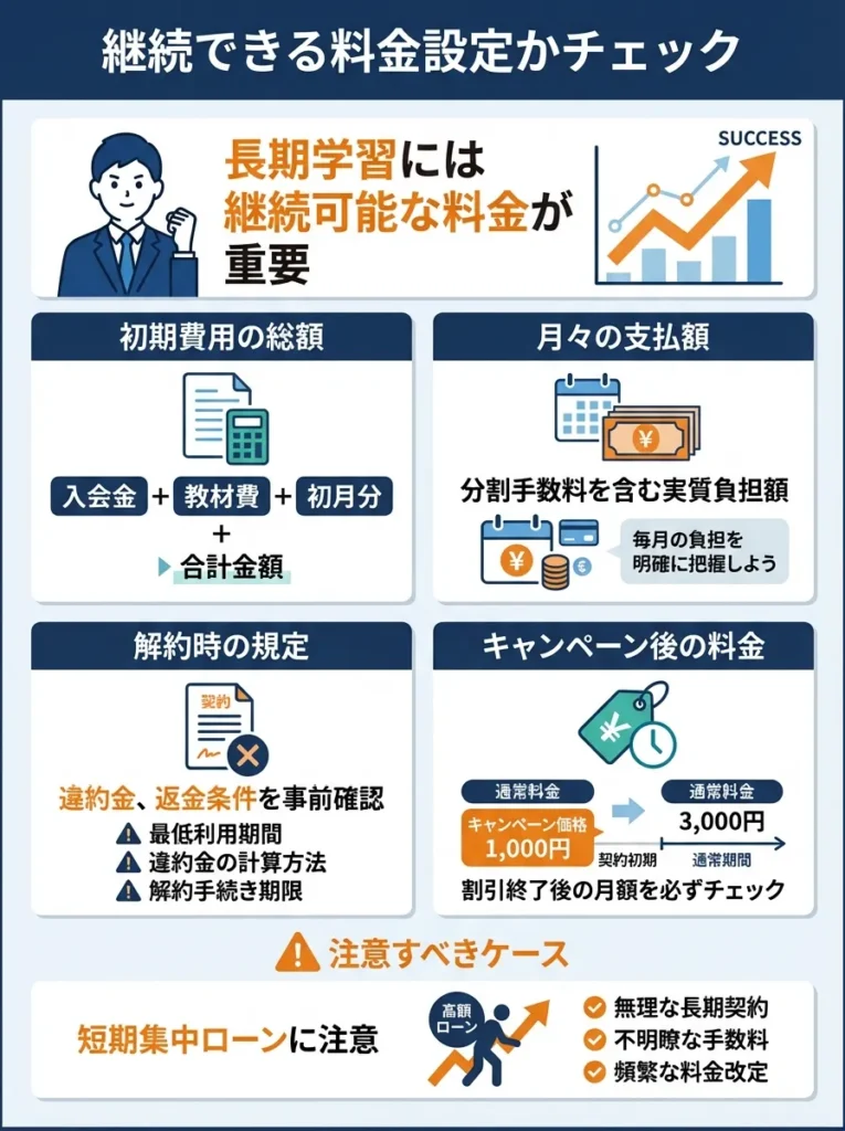 継続できる料金設定かチェック