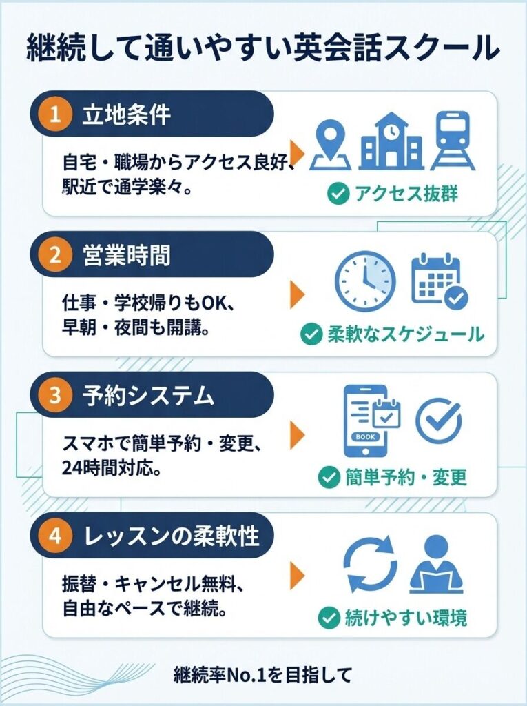 継続して通いやすい