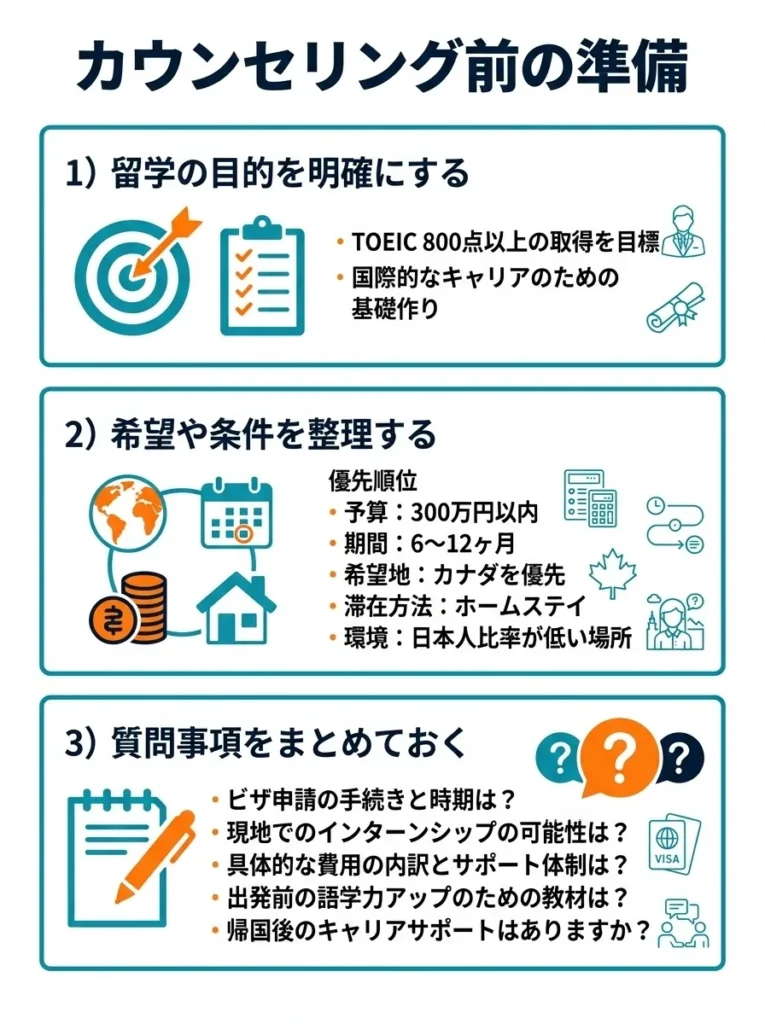 カウンセリング前の準備