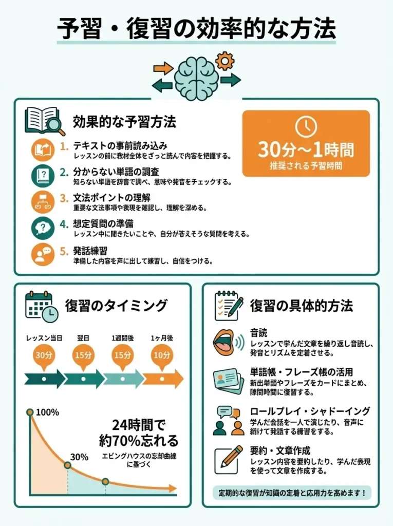 予習・復習の効率的な方法