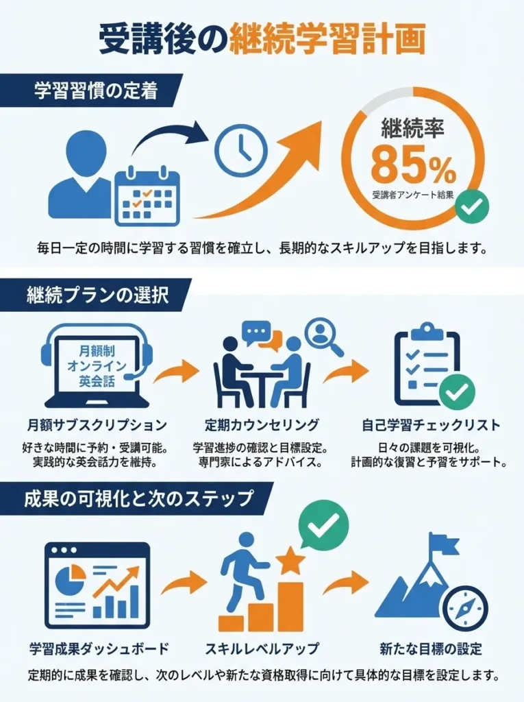 受講後の継続学習計画