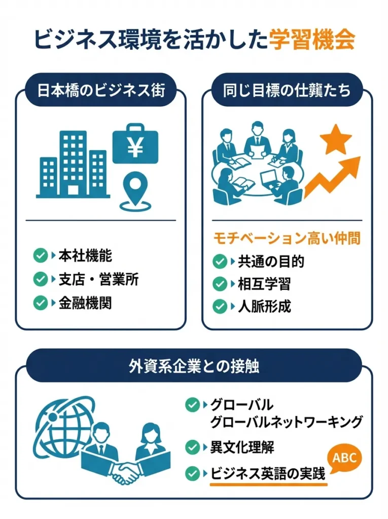 ビジネス環境を活かした学習機会