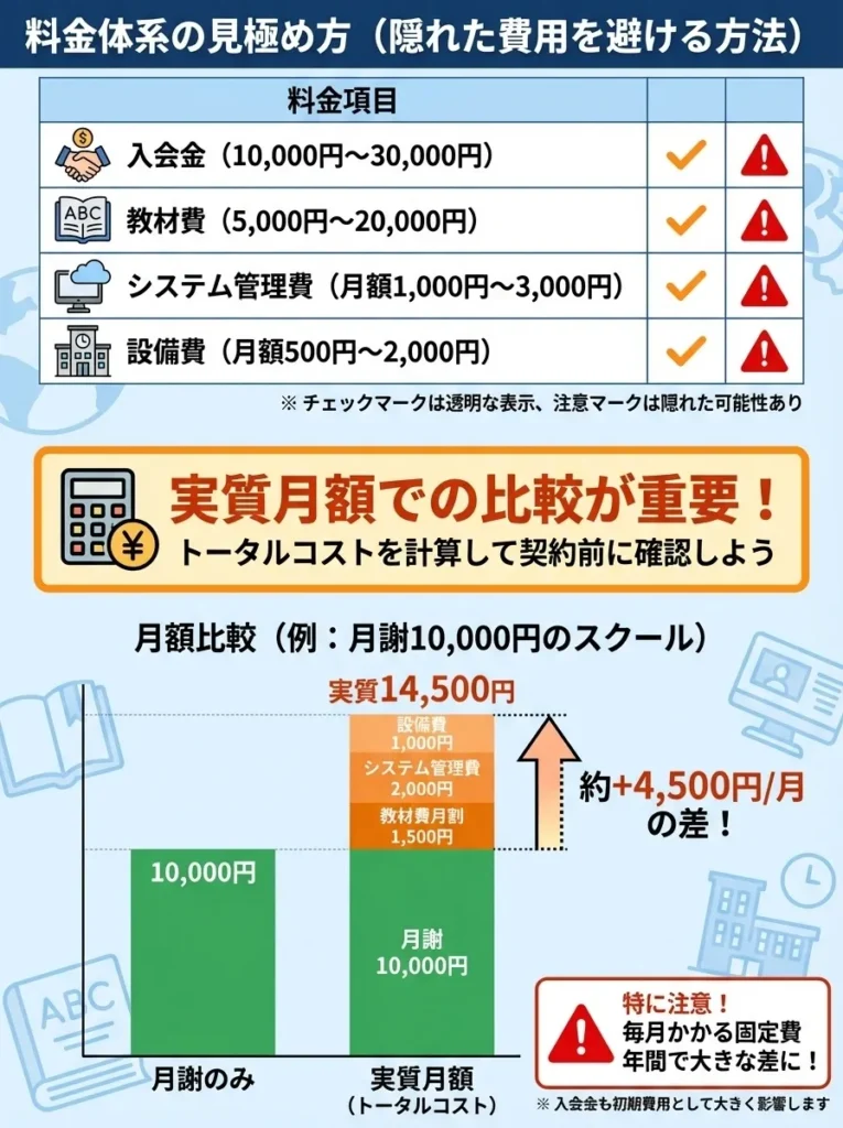 料金体系の見極め方（隠れた費用を避ける方法）