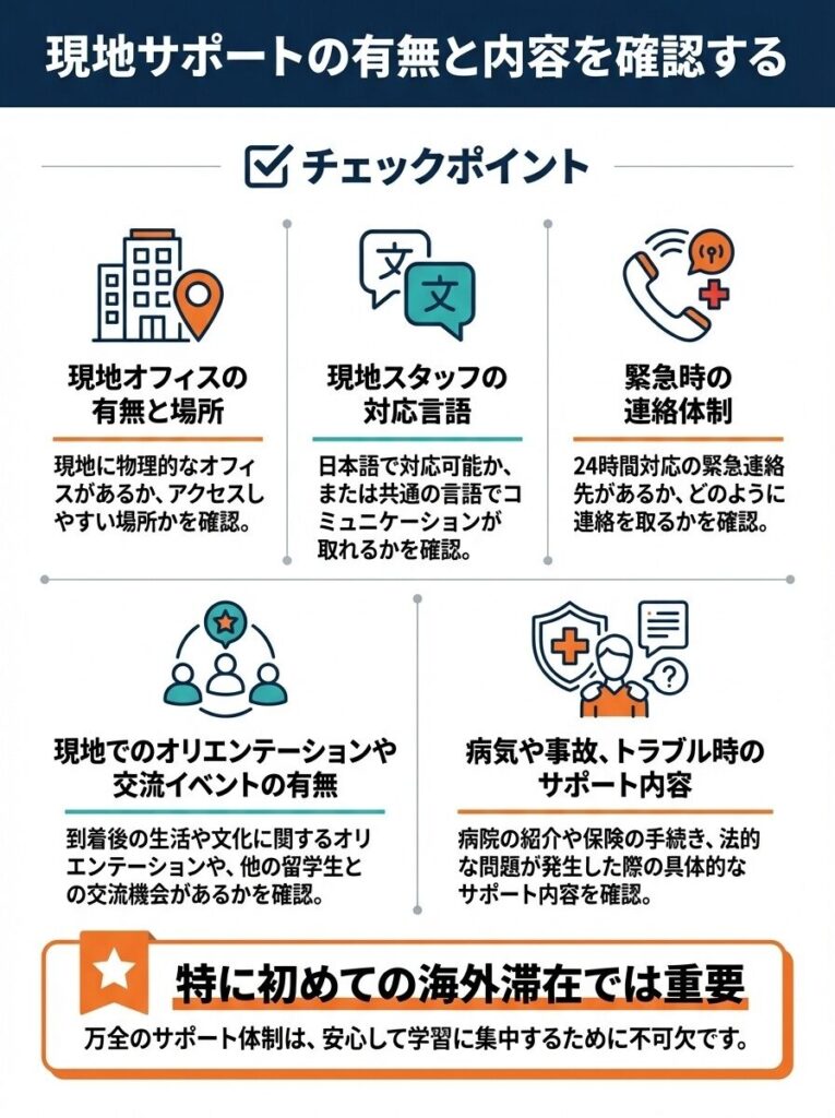 8. 現地サポートの有無と内容を確認する