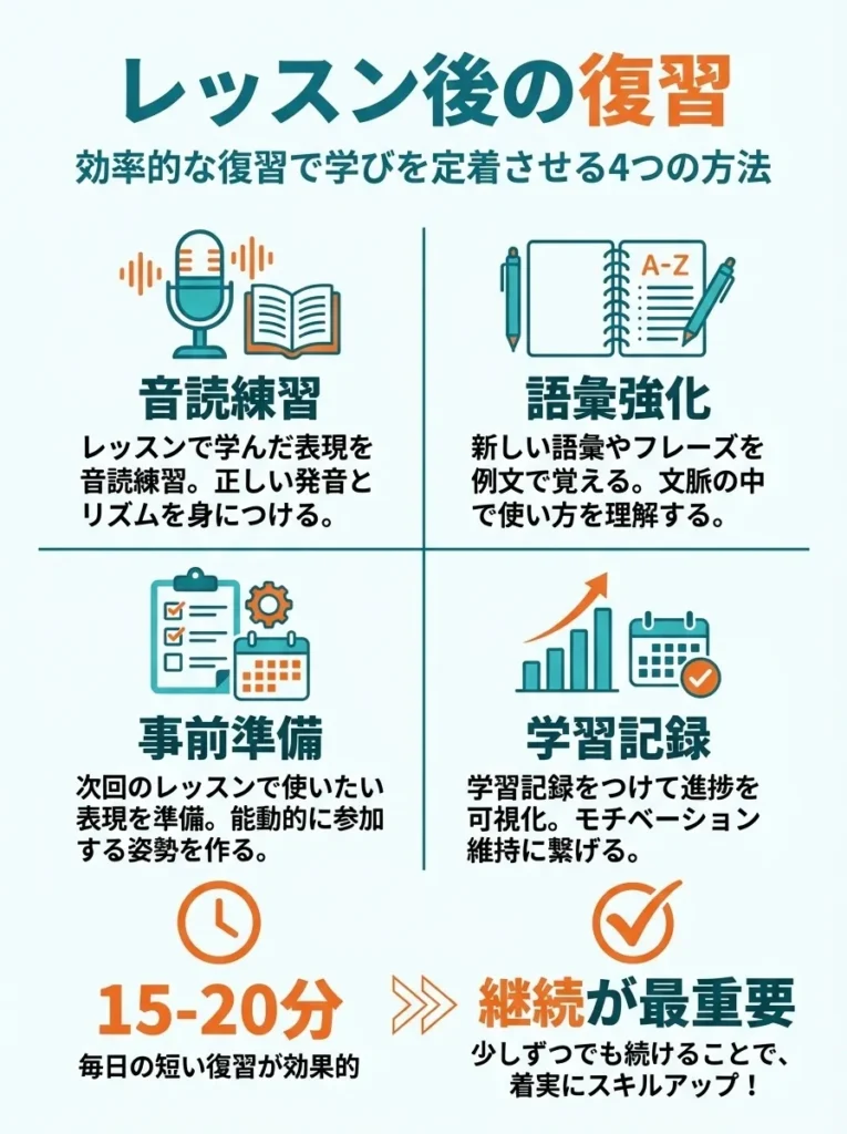 レッスン後の復習