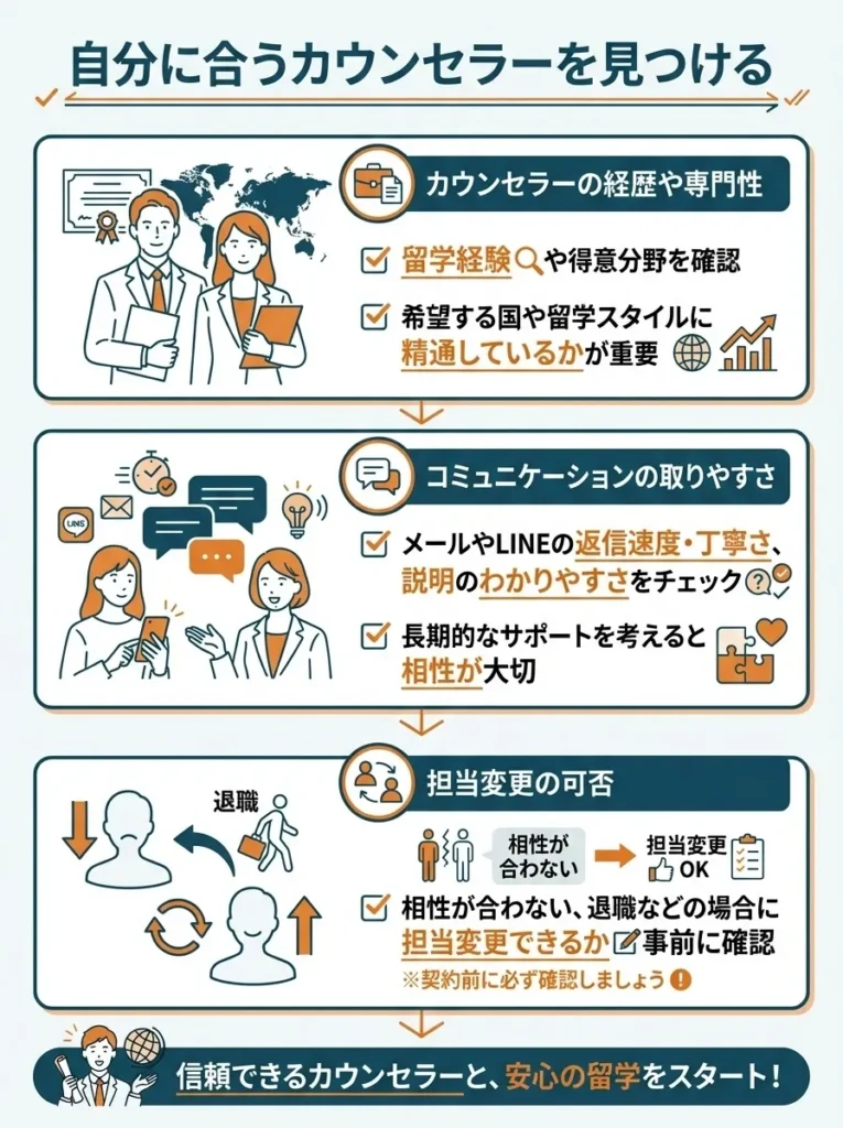 自分に合うカウンセラーを見つける