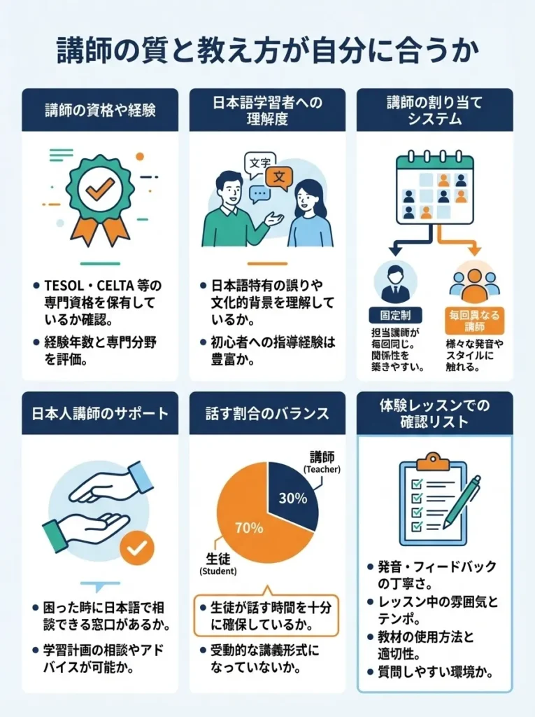 講師の質と教え方が自分に合うか