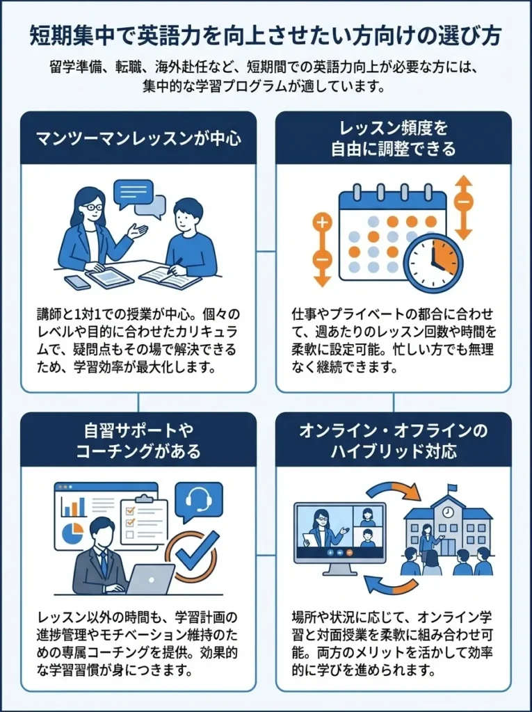 短期集中で英語力を向上させたい方向けの選び方