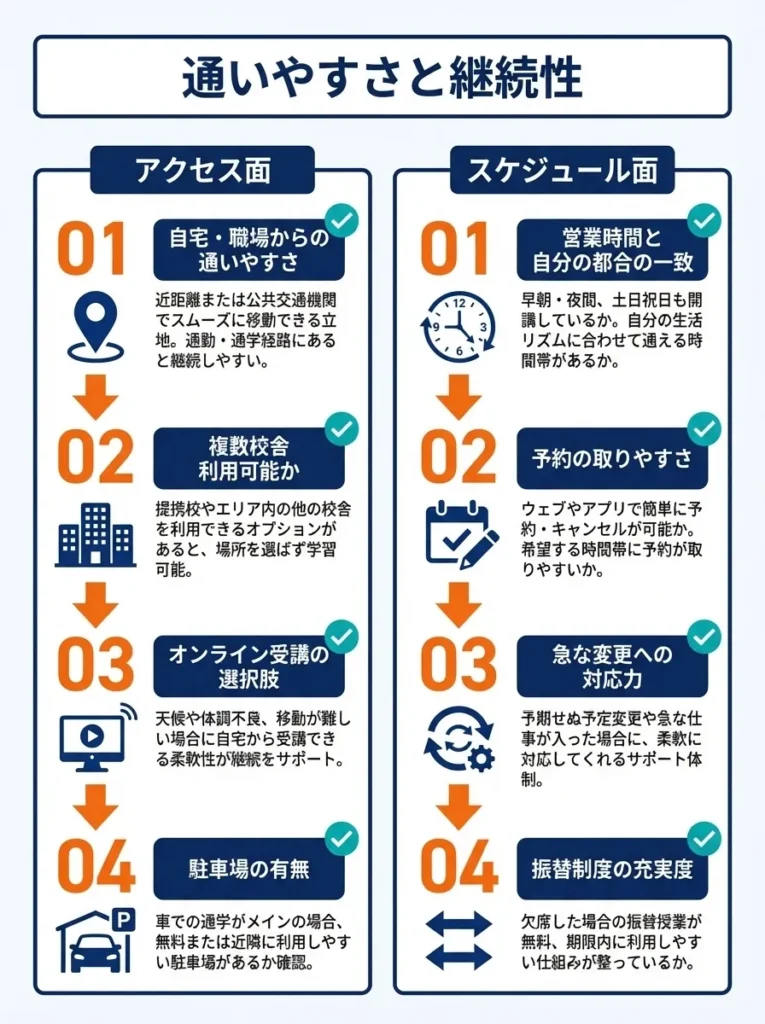 5. 通いやすさと継続性