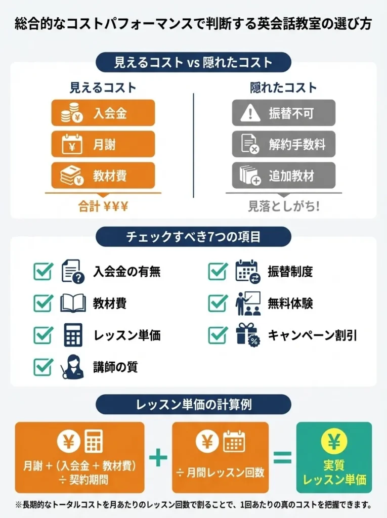 総合的なコストパフォーマンスで判断する
